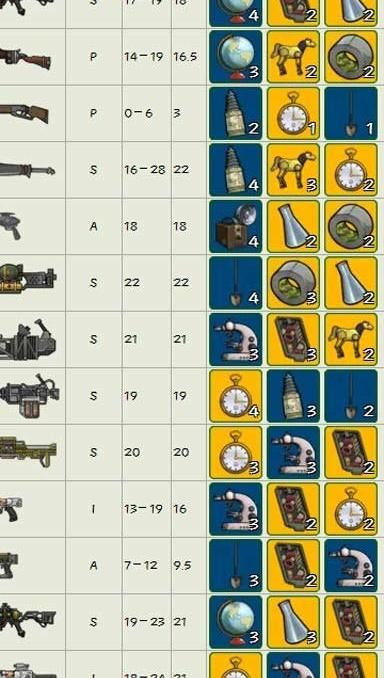 辐射避难所怎么做传奇武器