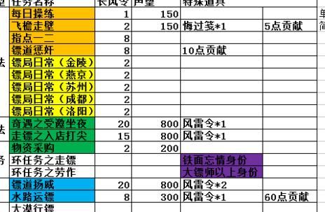 九阴真经隐世门派声望怎么刷