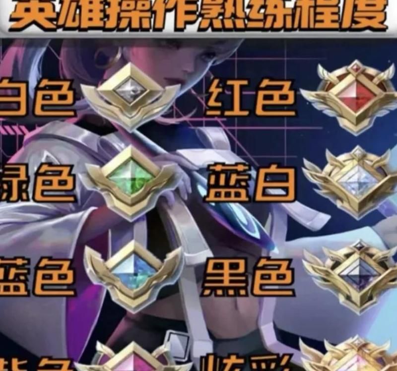 英雄联盟如何展示自己的熟练度