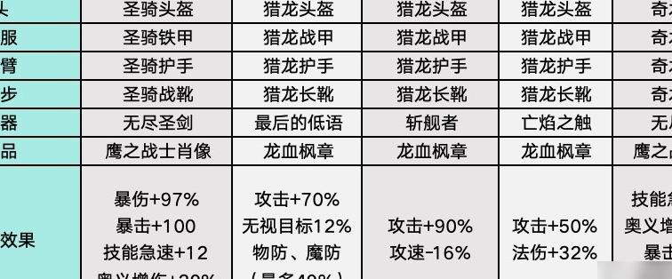 龙魂旅人炎魔和大天使哪个好