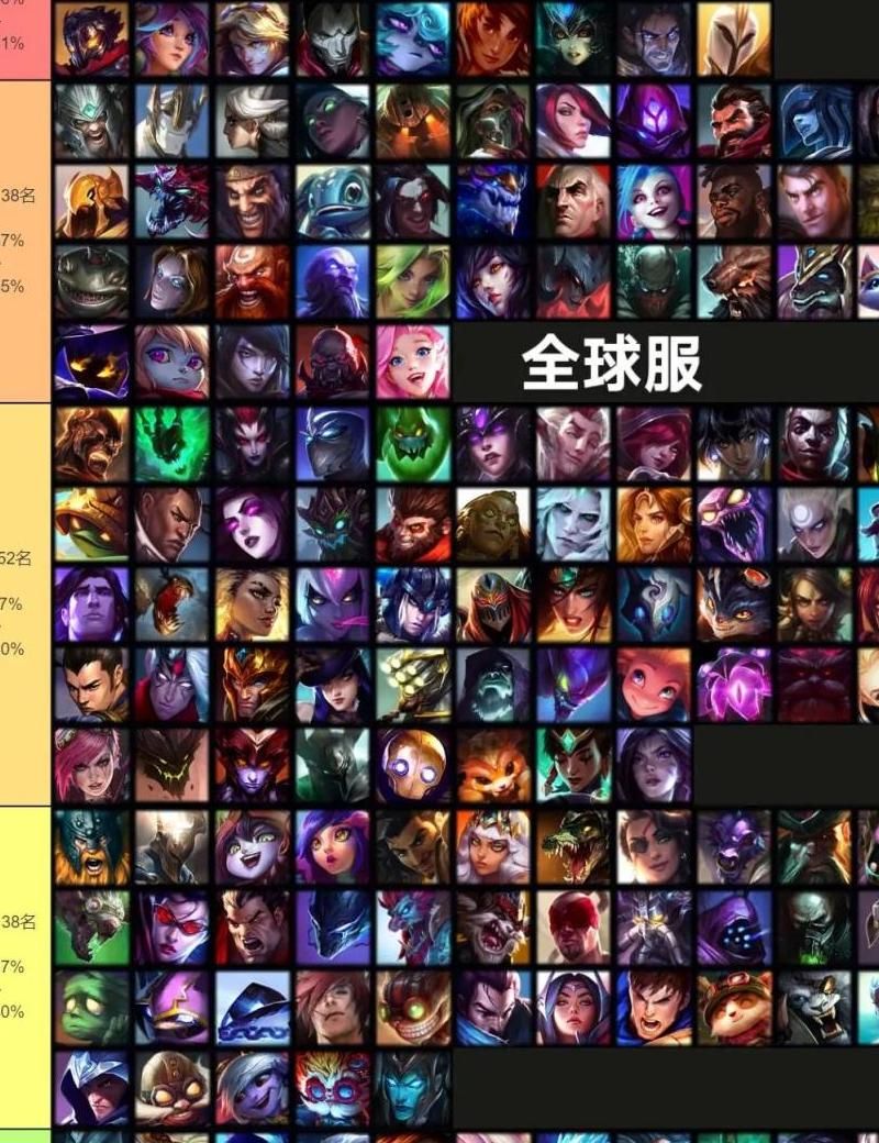 英雄联盟攻速最高的英雄有哪些