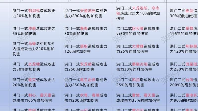 剑灵活力值怎么看