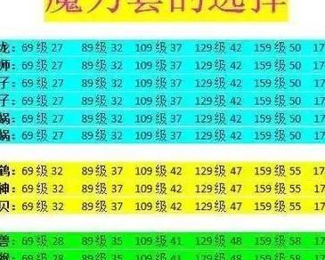 梦幻诛仙战力套怎么刷