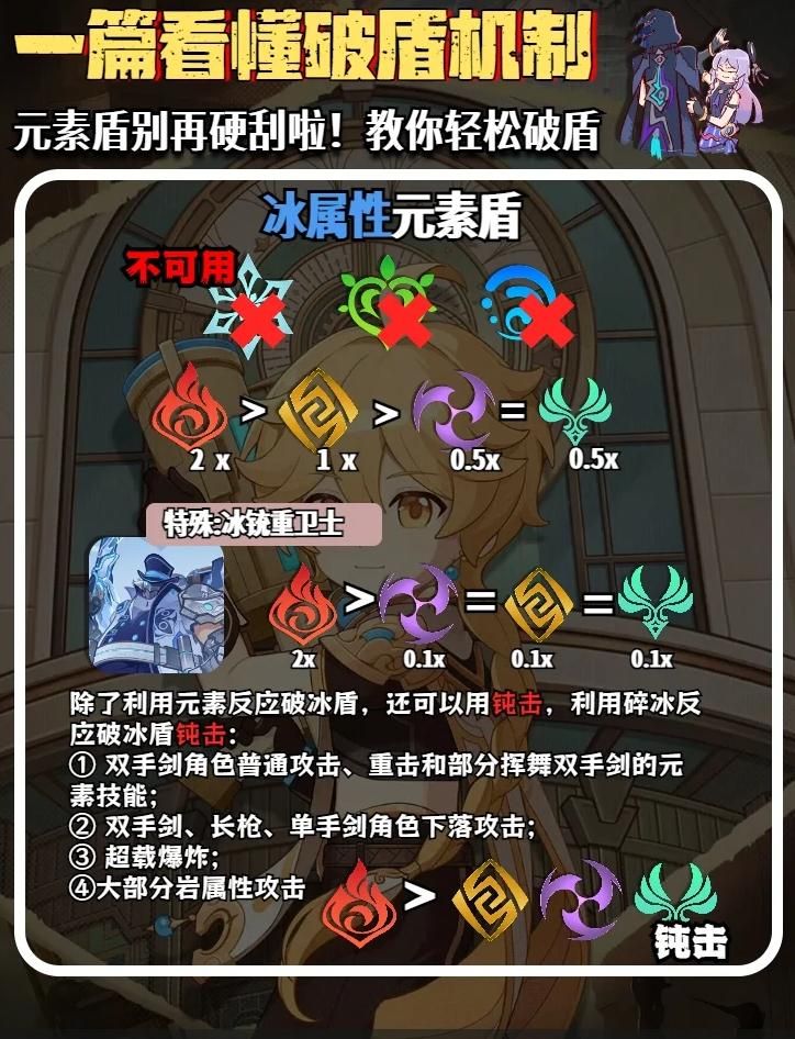 凹凸世界中的元力技能怎么用