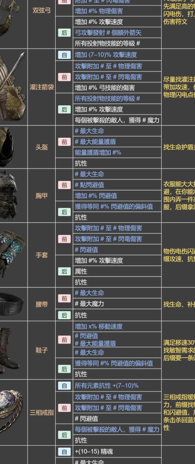 最终幻想世界如何升级武器装备